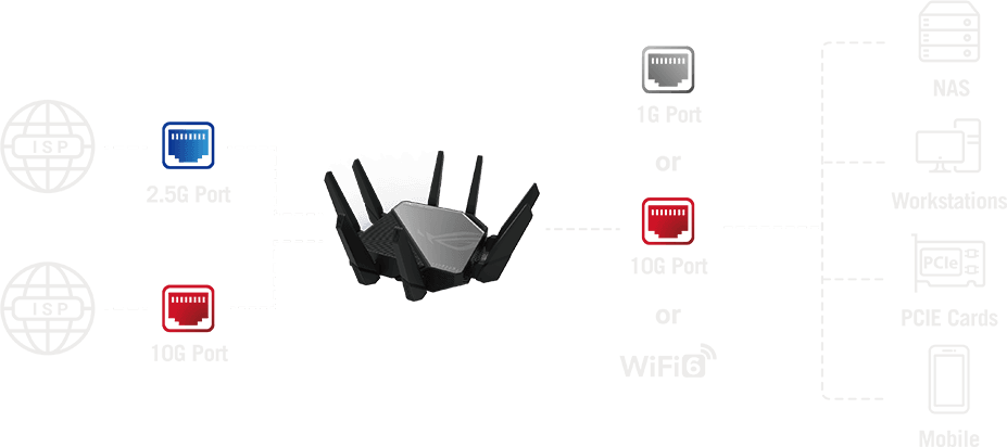 One 2.5 Gb port and a 1 Gb port used as dual ISP WAN connections
