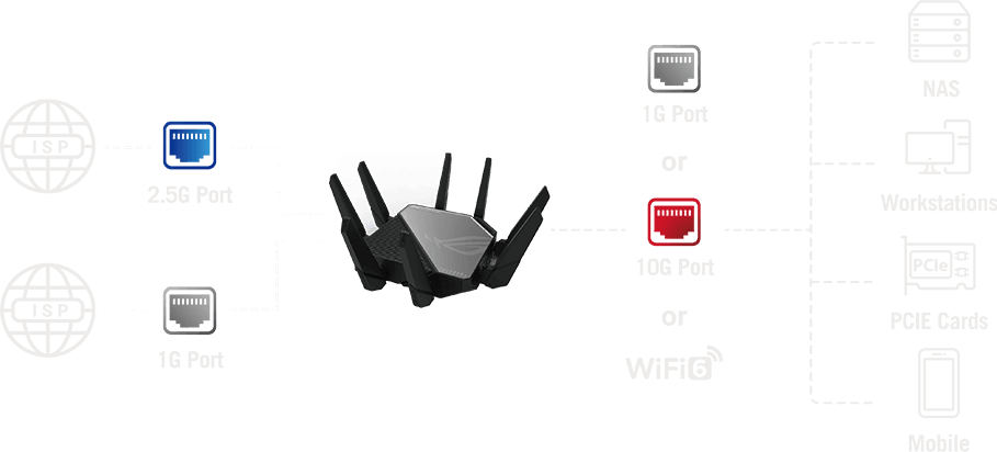 One 2.5 Gb port and a 10 Gb port used as dual ISP WAN connections