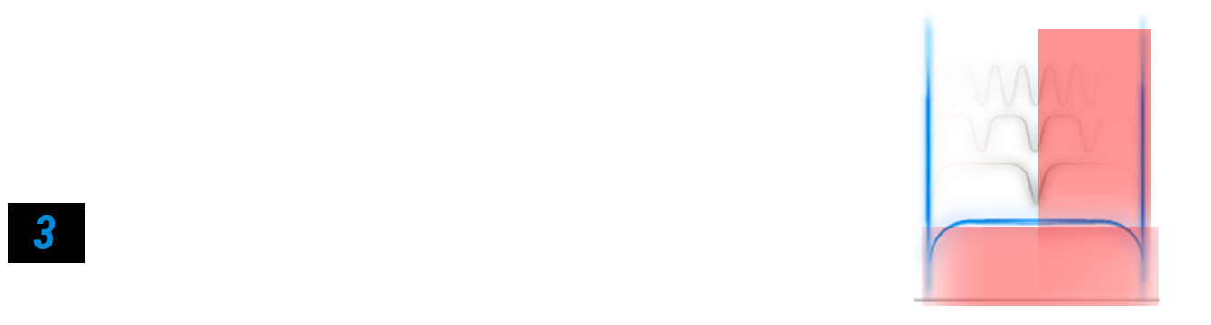 5GHz band with three 160 MHz channels after UNII 4 spectrum expansion