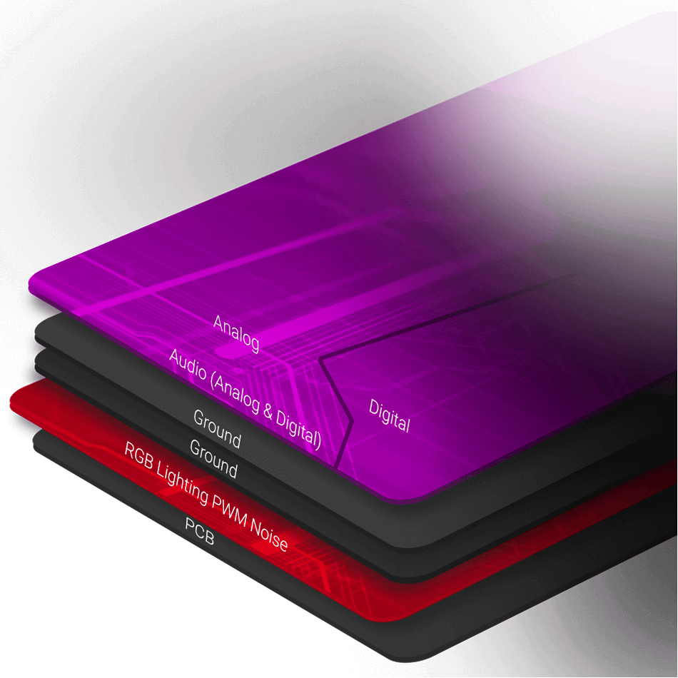 The picture shows ROG Hyper-Grounding technology.