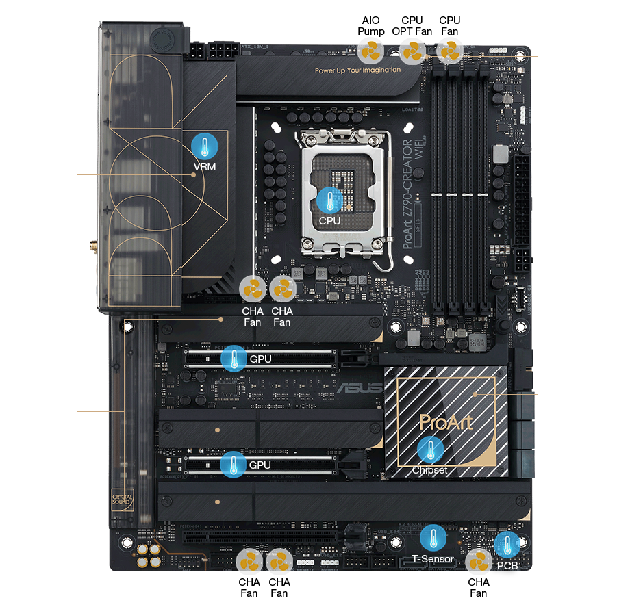 ProArt Z790-Creator WiFi motherboard cooling features
