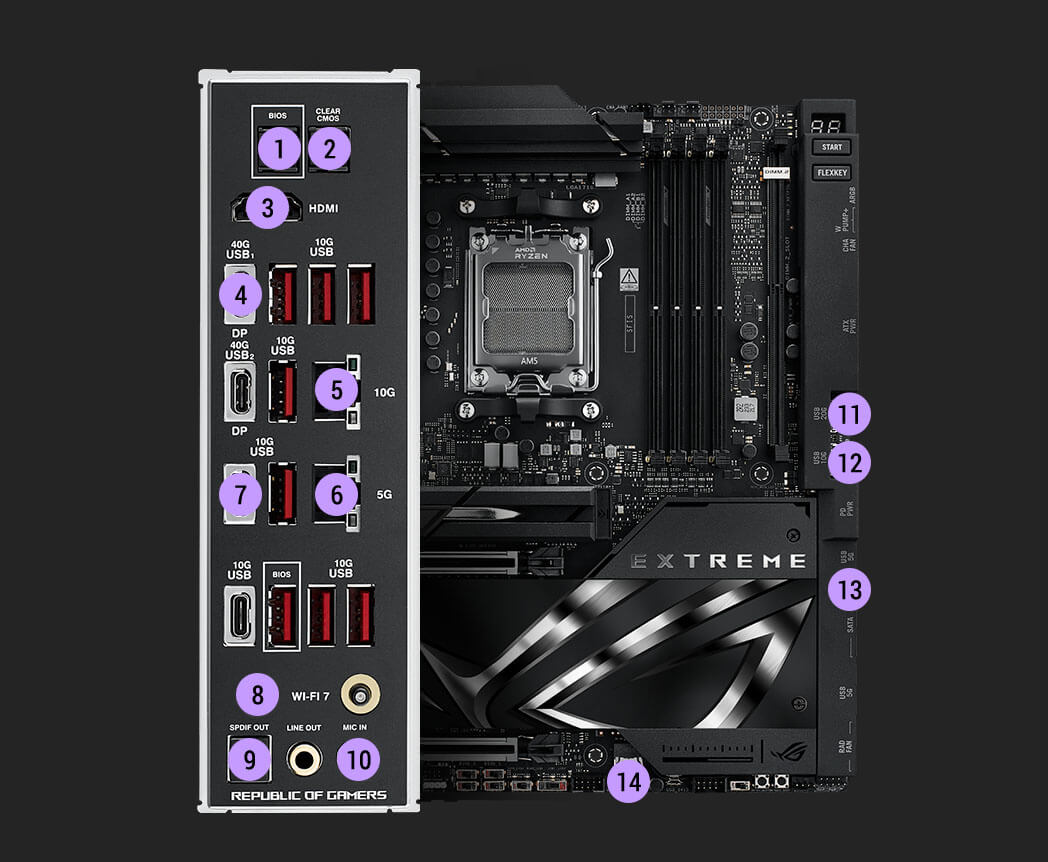 Especificaciones de conectividad del ROG Crosshair X870E Extreme